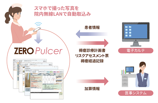ZERO Pulcerの使い方